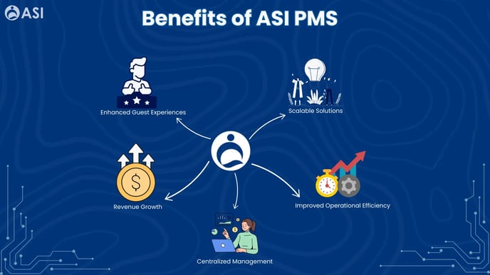 Benefits of ASI PMS