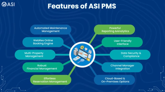 Key Features of ASI PMS