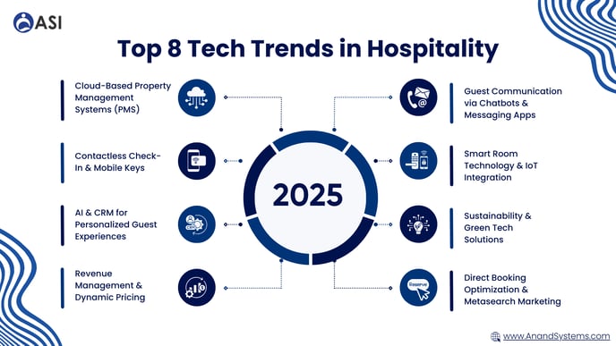 Top 8 Tech Trends in Hospitality