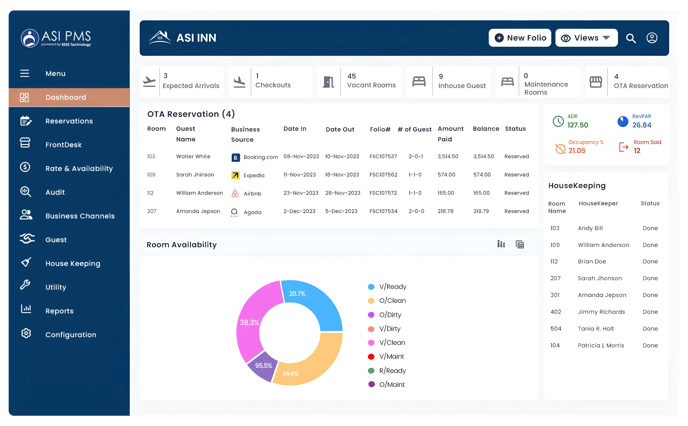 pms-dashboard-1